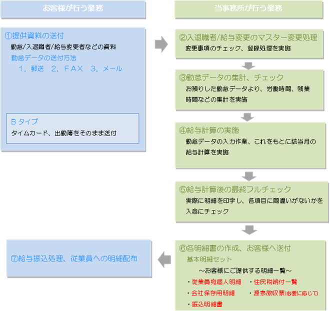 給与計算の流れ.png